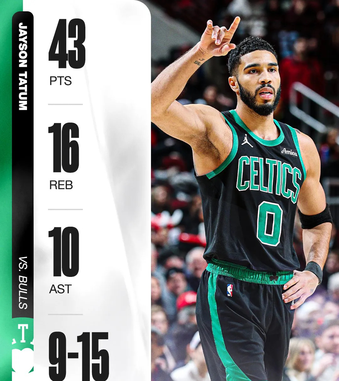 3377体育-包含塔图姆连续二十场比赛得分超过连败，MAD挑战极限！的词条